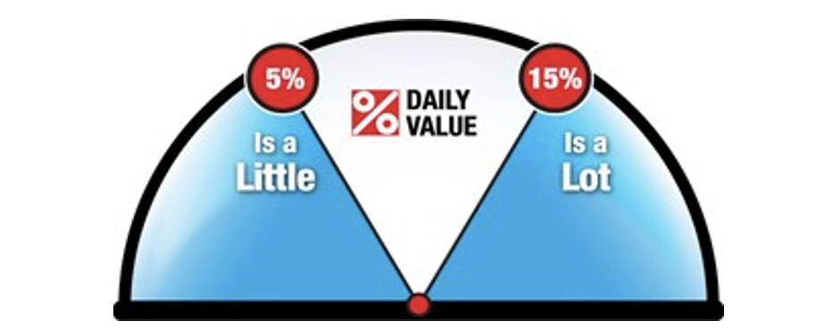 <p>Explain what this scale is tell you….</p>