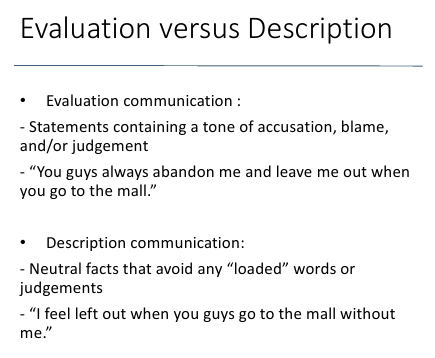<p>Antidote = Description<br>(neutral facts avoiding loaded words)<br>- say: “I”<br>- avoid “loaded words” / judgment <br>—<br>Eval = accusatory/blaming<br><br><br>loaded words/accusatory/blame vs. neutral statements with facts </p>