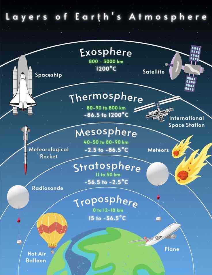 <p>Atmosphere</p>