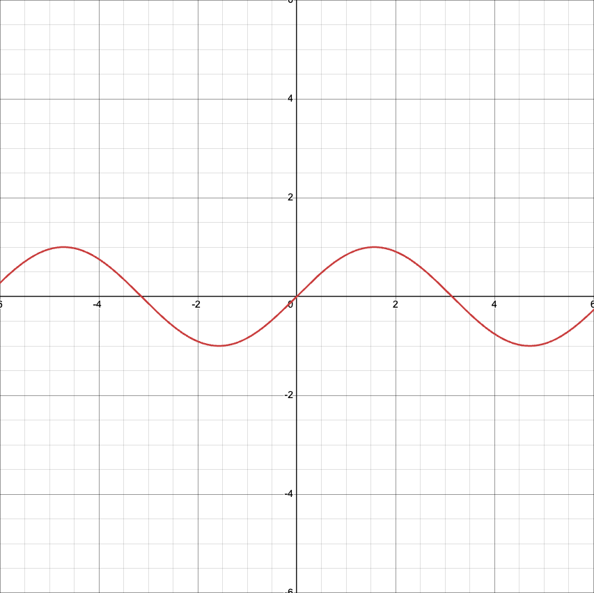 <p>Sine Function</p>