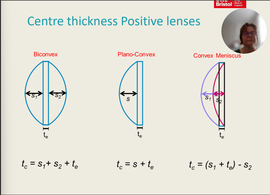<p>Centre Thickness Positive Lenses</p><ul><li><p>Biconvex</p><ul><li><p>t<sub>c</sub> = S<sub>1</sub> + S<sub>2 </sub>+ t<sub>e</sub></p></li></ul></li><li><p>Plano-convex </p><ul><li><p>t<sub>c</sub> = s + t<sub>e</sub></p></li></ul></li><li><p>Convex Meniscus</p><ul><li><p>t<sub>c</sub> = (S<sub>1</sub> + t<sub>e</sub>) - S<sub>2</sub></p></li></ul></li></ul><p>The _____ types of positive lenses are biconvex lenses, convex meniscus lenses, and plano- convex lenses. </p>