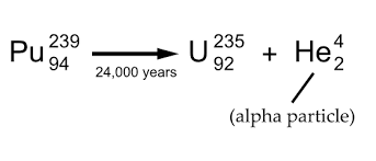 <p>A type of radioactive decay in which an unstable nucleus emits alpha particles resulting in a new nucleus <span>with its atomic number reduced by 2 and mass number reduced by 4.</span></p>