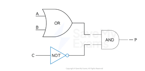 <p><strong>What is P</strong>?</p>