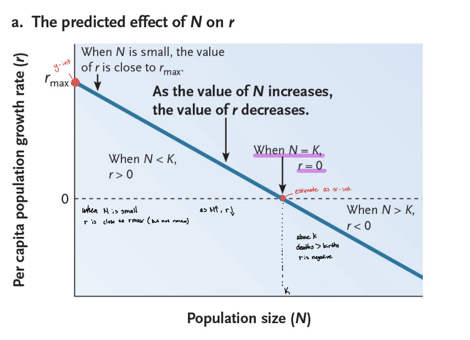 <p>decreases</p>