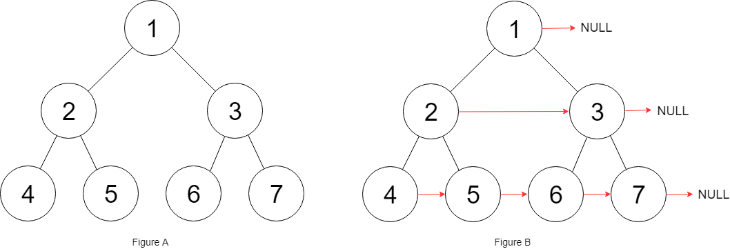 <p>116. Populating Next Right Pointers in Each Node<br>You are given a <strong>perfect binary tree</strong> where all leaves are on the same level, and every parent has two children. The binary tree has the following definition:</p><pre><code class="language-Python">struct Node {
  int val;
  Node *left;
  Node *right;
  Node *next;
}</code></pre><p>Populate each next pointer to point to its next right node. If there is no next right node, the next pointer should be set to <code>NULL</code>.</p><p>Initially, all next pointers are set to <code>NULL</code>.</p>