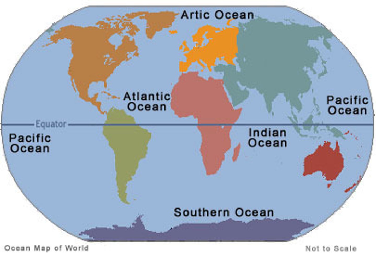 <p>WTR: PAAIPS acronym. look at how the oceans are lined up (pacific, atlantic, arctic, indian, pacific again, and then southern at the bottom)</p>
