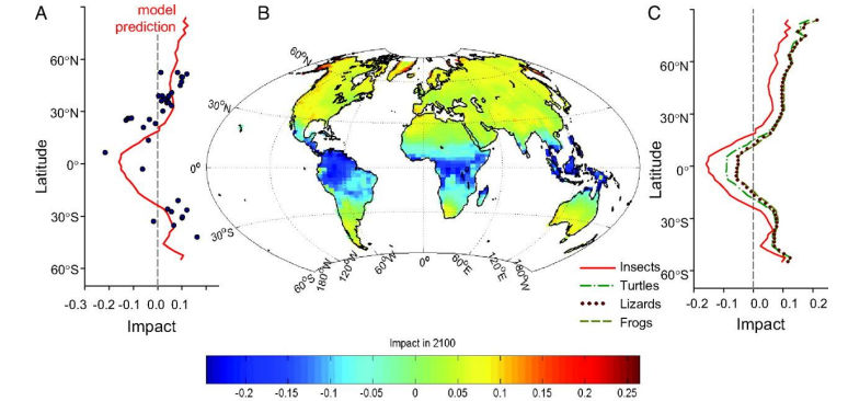 <p>Describe the fundamental response of populations to climate change and define the Allee effect:</p><p></p><p>Describe the significance of the impact of changing climate on insect by latitude, and where they will be most heavily/least affected and why:</p><p></p><p>What are novel and disappearing climates? Where on the earth are new climates forming and old ones disappearing most prominently? </p>