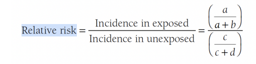 <p>Relative risk is used to measure the association between an exposure &amp; an outcome</p><ul><li><p>calculated as the ratio of the probability of the outcome in the exposed group to the probability in the unexposed group</p></li></ul><p></p><p><strong>Relative risk is the probability of the undesired outcome in the first group / the probability in the other desired group</strong></p>