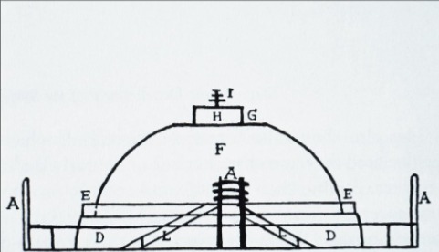 <p>I (in pic) axis and umbrella </p>