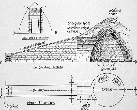 <ul><li><p><span>It is a round structure with a circular wall and a roof, usually built up on steps and often with a ring of columns supporting a domed roof. </span></p></li><li><p><span>They were used as large ceremonial tombs.</span></p></li></ul>