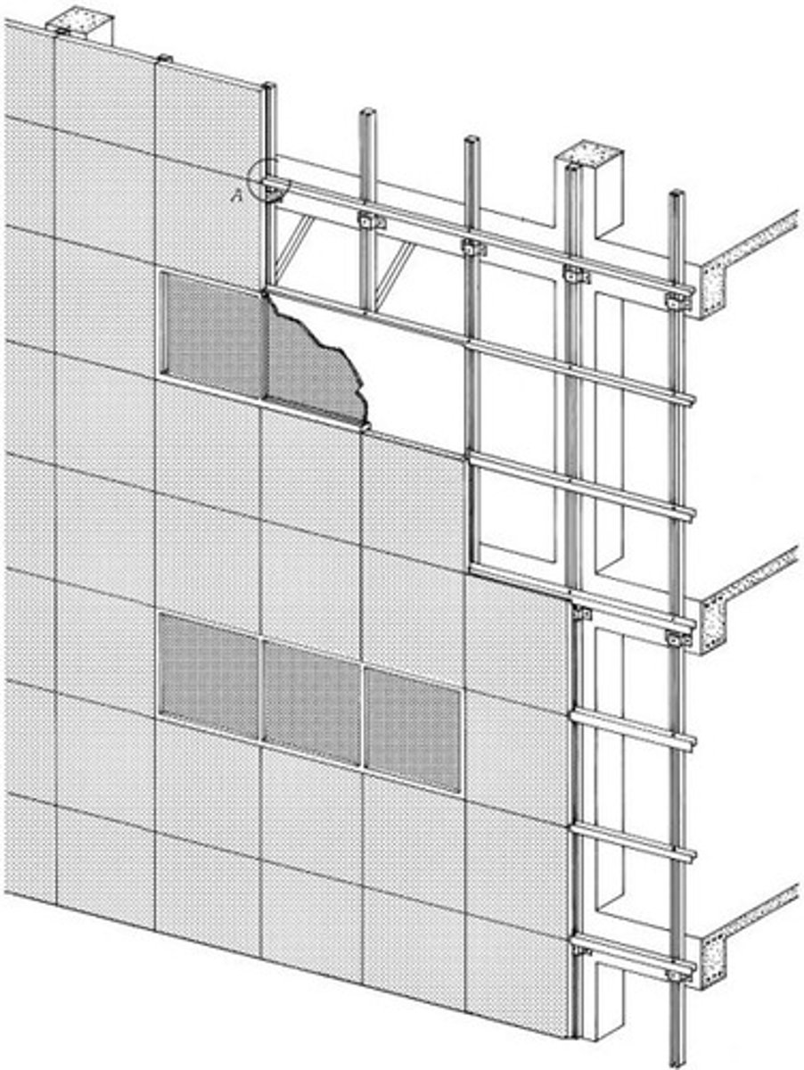 <p>Lightweight, self supporting cladding systems hung from the structure</p>