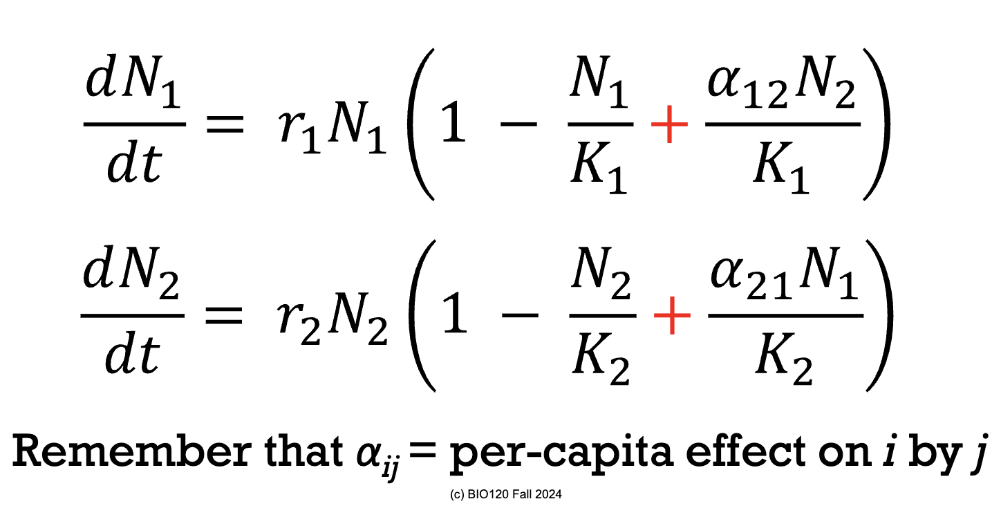 <p>Instead of having a negative sign where the population size of one species negatively affects the population size of another species, there is now a positive effect. </p><p>Hence, positive sign instead of negative size. </p>