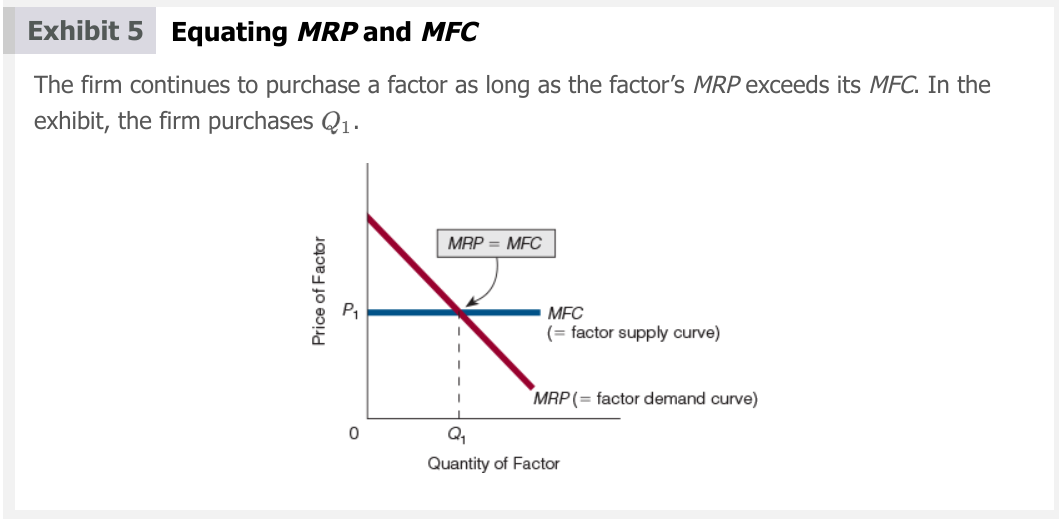 <p><span>Keep buying additional units of the factor until MRP =MFC.</span></p><p><span>(Same principles as MR =MC)</span></p>