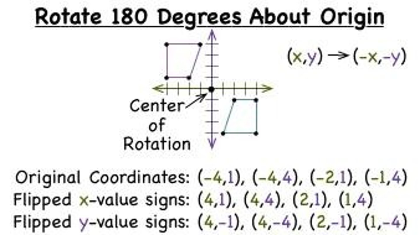 <p>(-x,-y)</p>