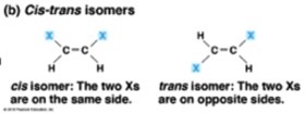 <p>when the spacial arrangements are different</p>