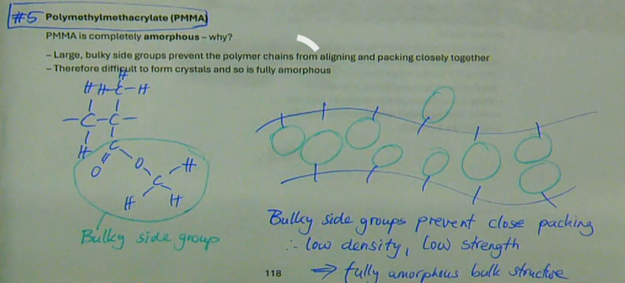 <ul><li><p>large bulky side groups prevent the polymer chains from aligning and packing closely together</p></li><li><p>therefore difficult to form crystals and so is fully amorphous <br><br>bulky side groups prevent close packing therefore low density, low strength → fully amorphous bulk structure</p></li></ul><p></p>