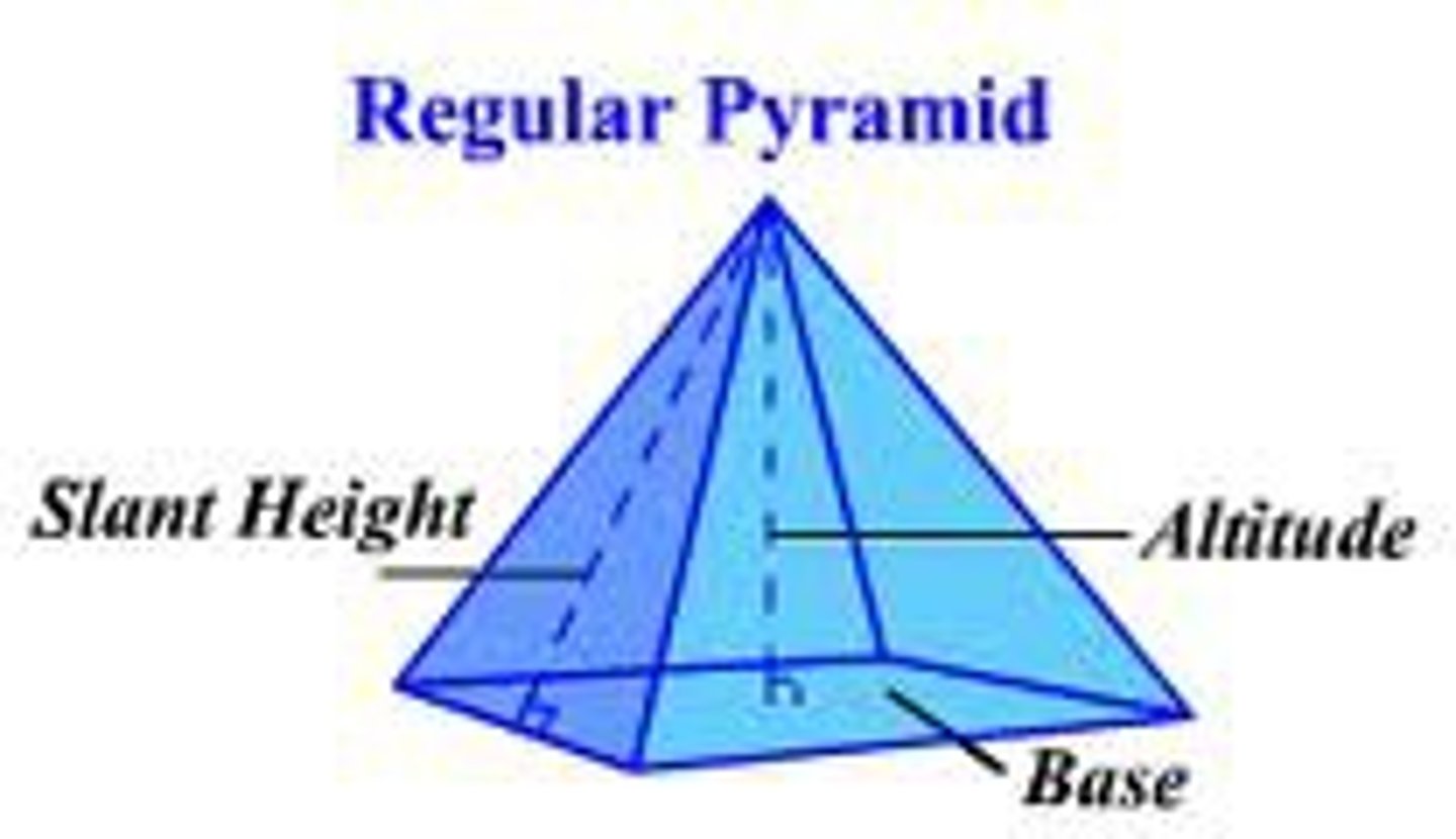 <p>Sum of polygon areas. The height of the triangle is l(slant).</p>