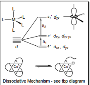<p>Bond breaks to change configuration </p>