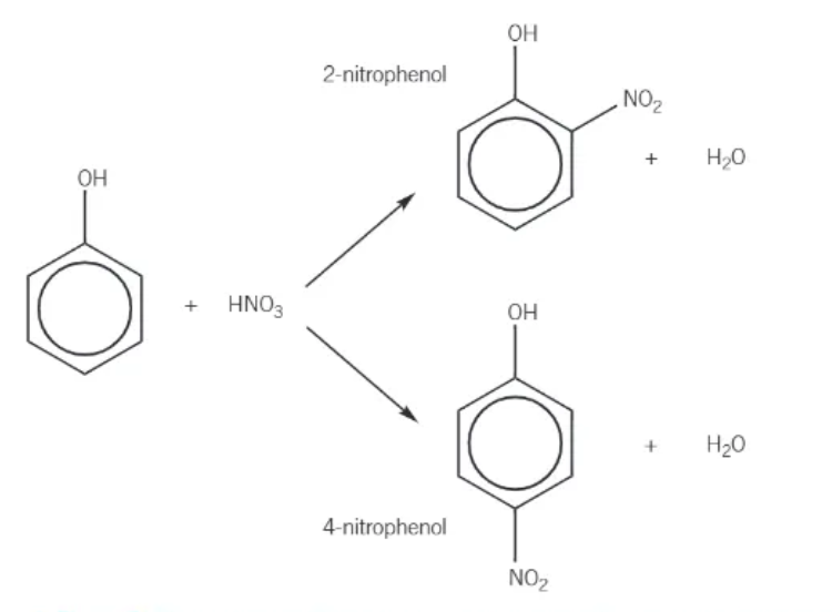 <p>reacts readily at room temperature</p><p>forms a mixture of 2-nitrophenol and 4-nitrophenol</p><p>dilute nitric acid </p>