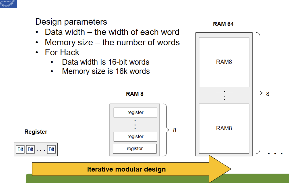 <p>Just Acknowledge the *8 with each iteration (RAM “n”)</p>