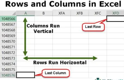 <p>left to right (horizontal) vs up and down (vertical)</p>