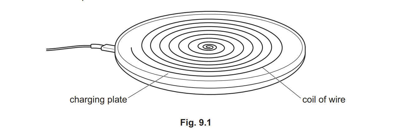<p>The charging plate is connected to an a.c. power supply. The power supply is turned on. (a) Describe the magnetic field around the charging plate in terms of its magnitude and direction.</p>