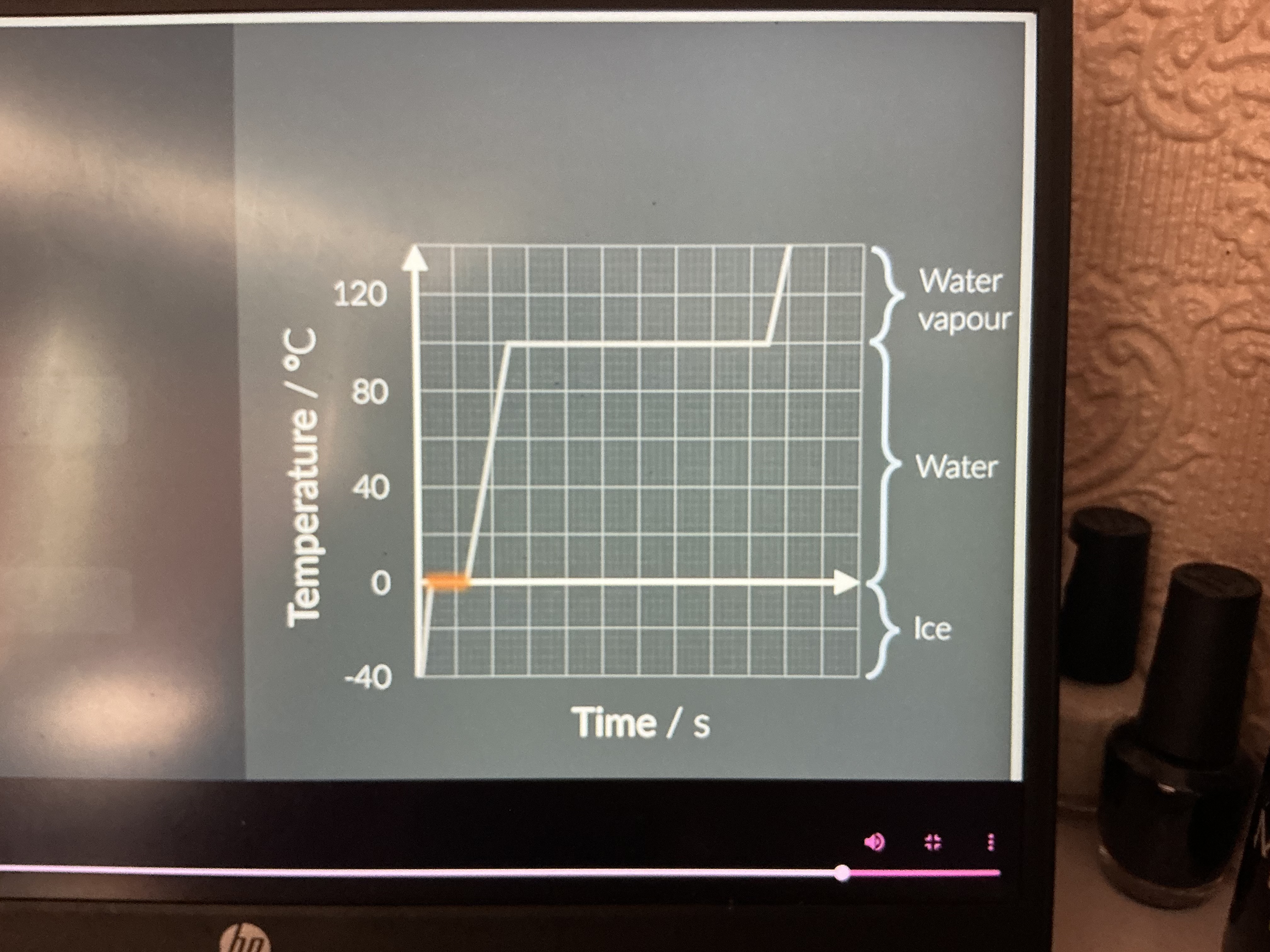 <p>What's happening here?</p>