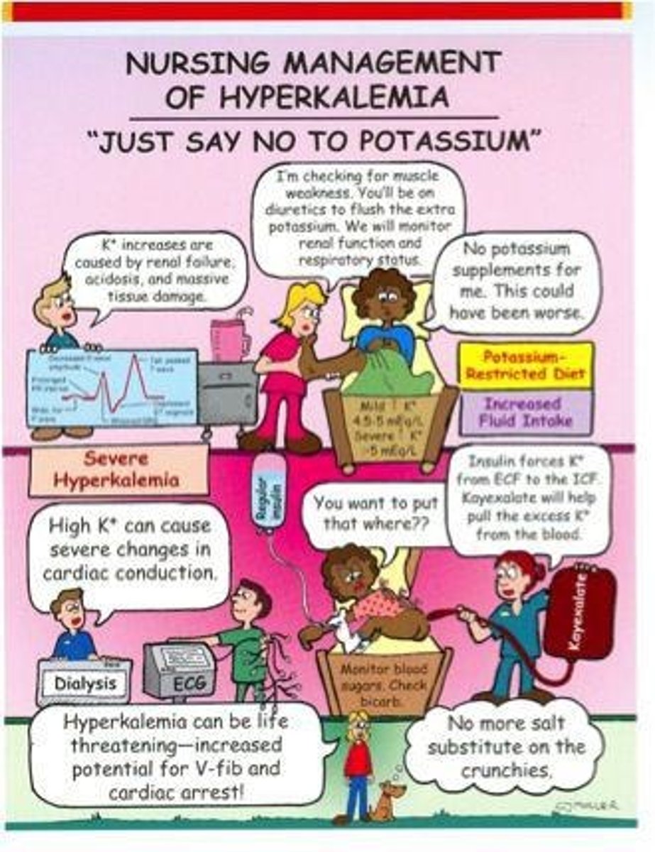 <p>A condition where potassium levels are above 5.0 mEq/L, associated with renal failure and EKG changes.</p>