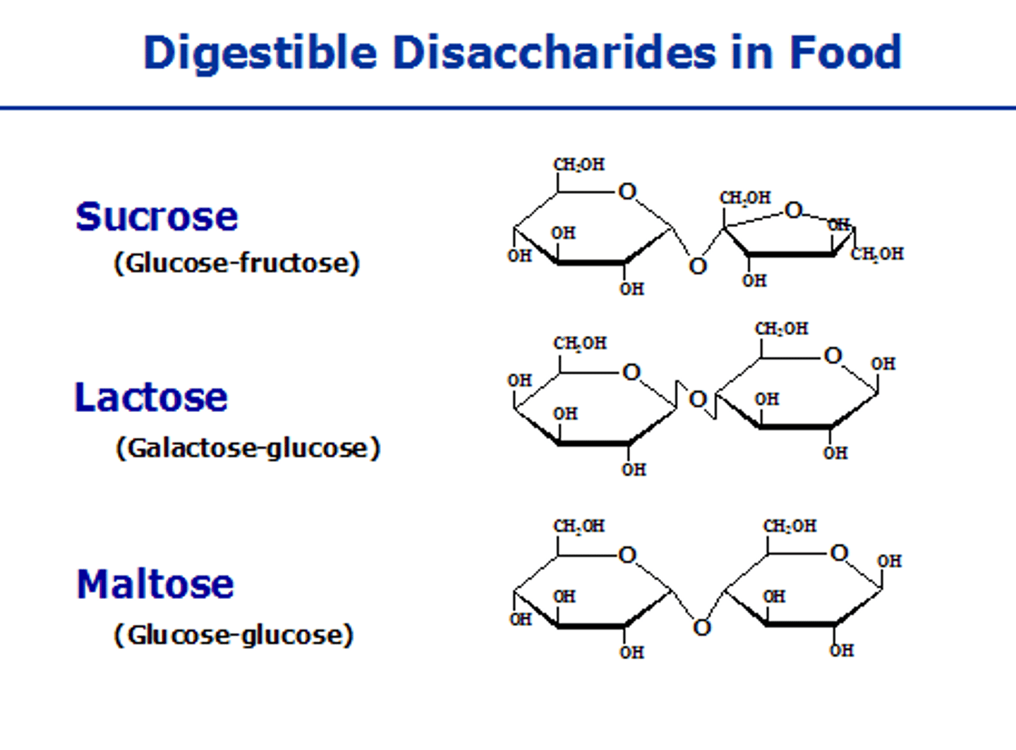 <p>Two monosaccharides covalently bound.</p>