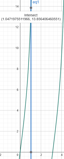 <p><span>1.) h(θ)=8tanθ</span><br>2.) Look pic</p>