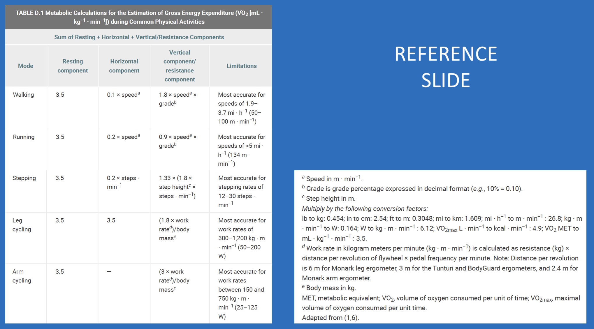 <p>*don’t have to memorize, but know how to use!</p>