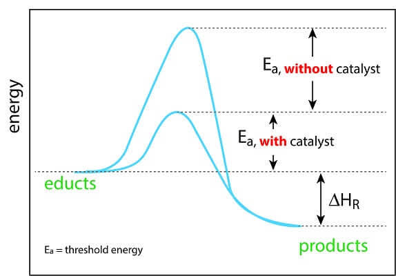 <p>It would be higher</p>