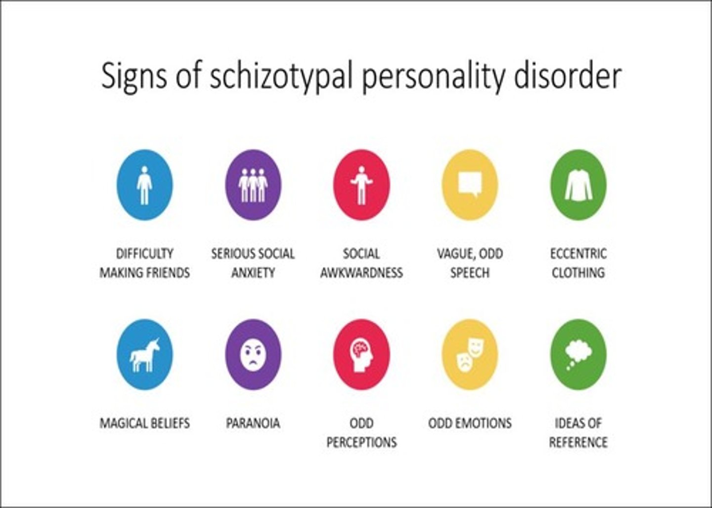 <p>Severe social anxiety, thought disorder, paranoid ideation, and unconventional beliefs.</p>