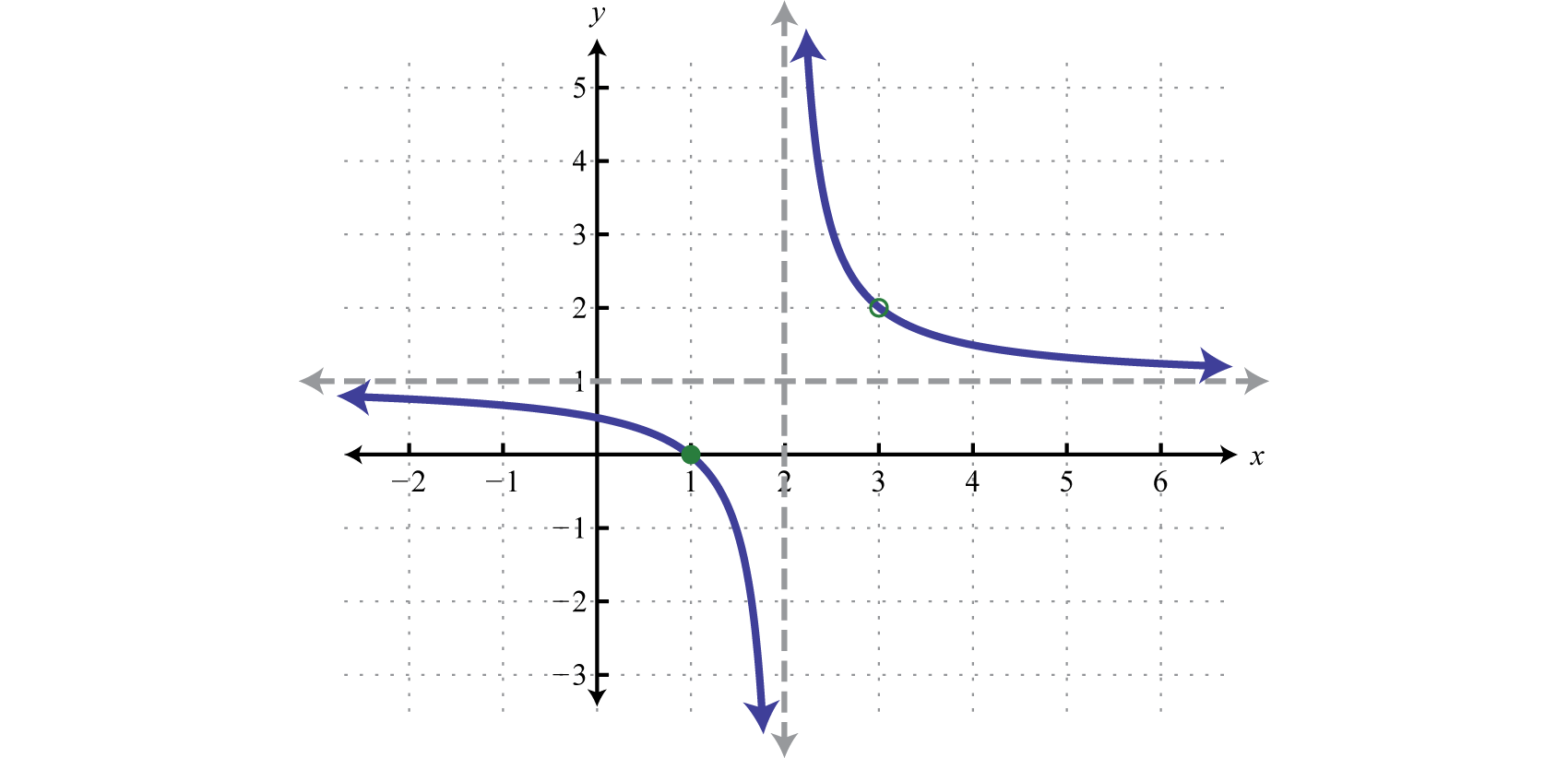 <p>Rational </p>