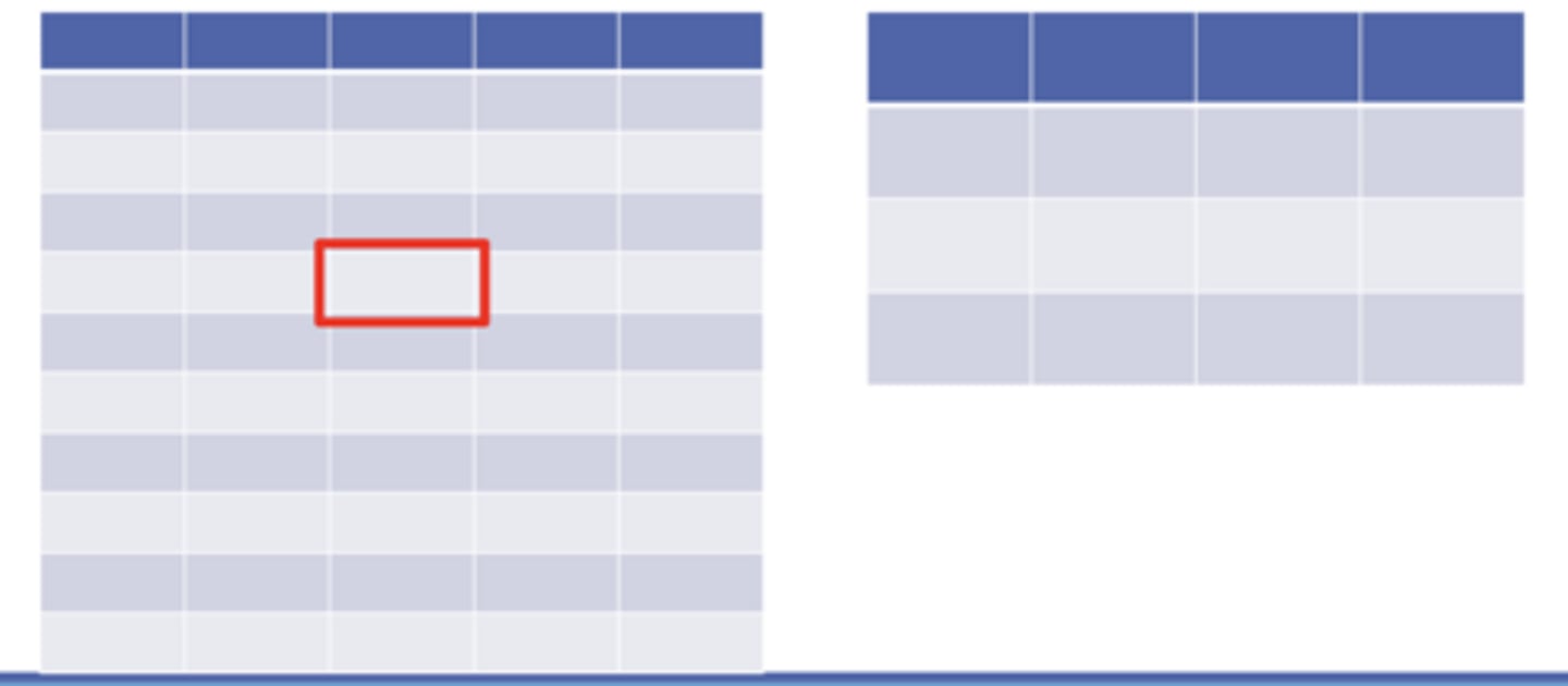 <p>a lock that allows concurrent transactions</p><p>to access the same row, but different fields; this lock is the</p><p>most flexible, but it incurs a significant overhead cost.</p>