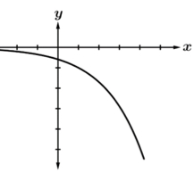 <p>Describe the function</p>