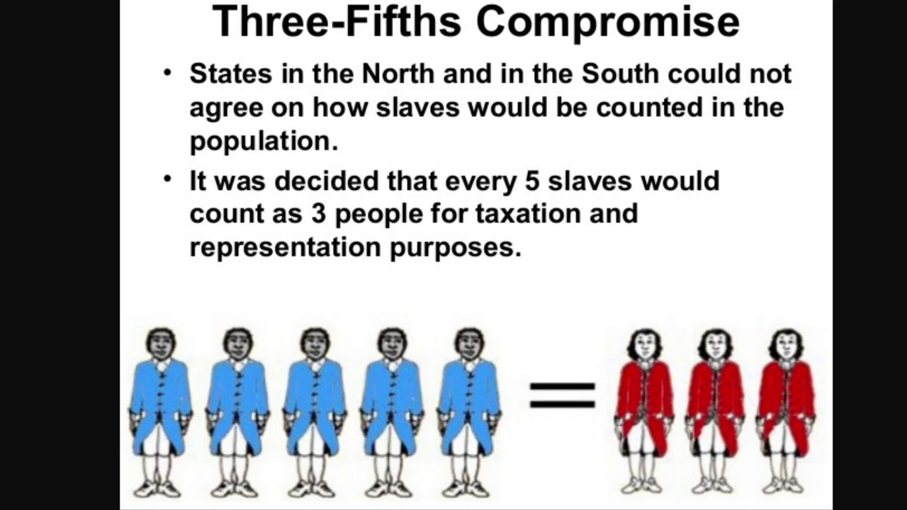 <p>A compromise stating that every five enslaved persons would count as three persons in the state&apos;s population total. This population total would be used to set up taxes and decide on representation in Congress.</p>