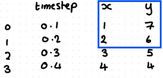 <p>how to pull this section of the dataframe df</p>
