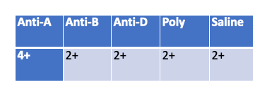 <p><span>A cordblood workup is performed on Baby girl Springfield. According to her results does she have HDN?<br></span></p><img src="https://knowt-user-attachments.s3.amazonaws.com/f79345d4-8f36-408f-bbe1-9e6f267884ef.png" data-width="100%" data-align="center"><ol><li><p><span>Yes</span></p></li><li><p><span>No</span></p></li><li><p><span>Invalid</span></p></li></ol><p></p>