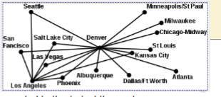 <p><span>System of connections in which all traffic moves along spokes connected to the hub at the center</span></p>