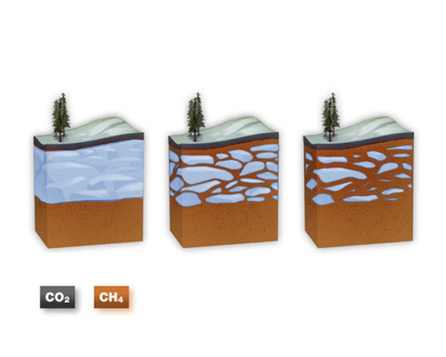 <p>Perennially frozen portion of the Arctic tundra soil. </p>