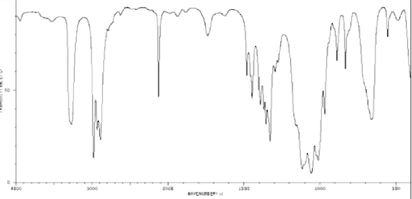 <p>Sharp but medium peak at ~2100</p>