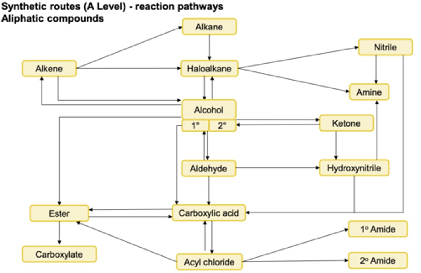 <p>NaBH4</p>