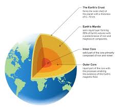 <p><span style="color: red"><strong>The innermost layer of the Earth, composed primarily of iron and nickel, with extreme temperatures and pressures. It plays a crucial role in the Earth's geothermal energy system.⁣⁣</strong></span></p>