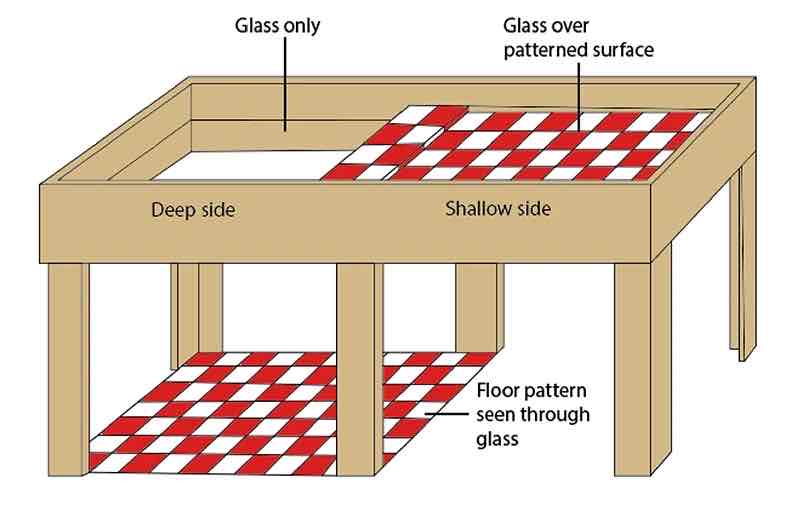 <p>Visual Cliff</p>
