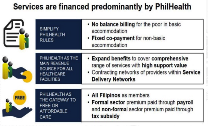 <p><strong>Philippine Health Agenda Framework:</strong></p><p>Guarantee 3</p>