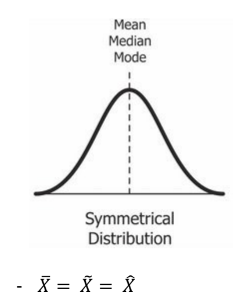 <p>Symmetrical Distribution</p>