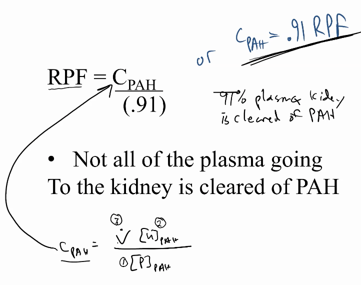 \- not all of the plasma going to the kidney is cleared of PAH