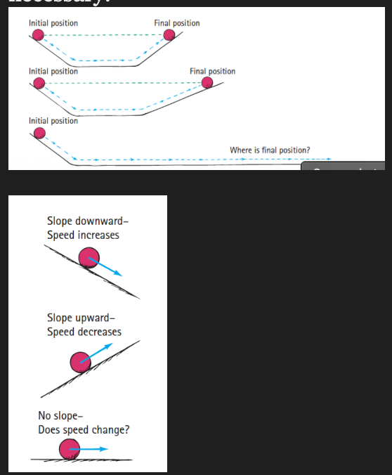 <ul><li><p><span>Galileo was concerned with how things move rather than why they move</span></p><ul><li><p><span>He conducted expirements Based more on logic</span></p></li></ul></li></ul><ul><li><p><span>Motion always involved a resistive medium such as air or water. He believed a vacuum to be impossible and therefore did not give serious consideration to motion in the absence of an interacting medium.</span></p></li></ul><ul><li><p><span>That’s why it was basic to Aristotle that an object requires a push or pull to keep it moving.</span></p></li><li><p><span>And it was this basic principle that Galileo rejected when he stated that, if there is no interference with a moving object, it will keep moving in a straight line forever; no push, pull, or force of any kind is necessary</span></p></li></ul><ul><li><p><span>Galileo tested this hypothesis by experimenting with the motions of various objects on plane surfaces tilted at various angles.</span></p></li><li><p><span>He noted that balls rolling on downward-sloping planes picked up speed, while balls rolling on upward-sloping planes lost speed.</span></p></li></ul>