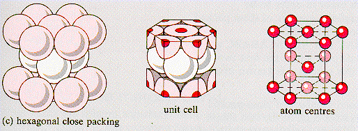 <p>hexagonal close-packed (hcp)</p>